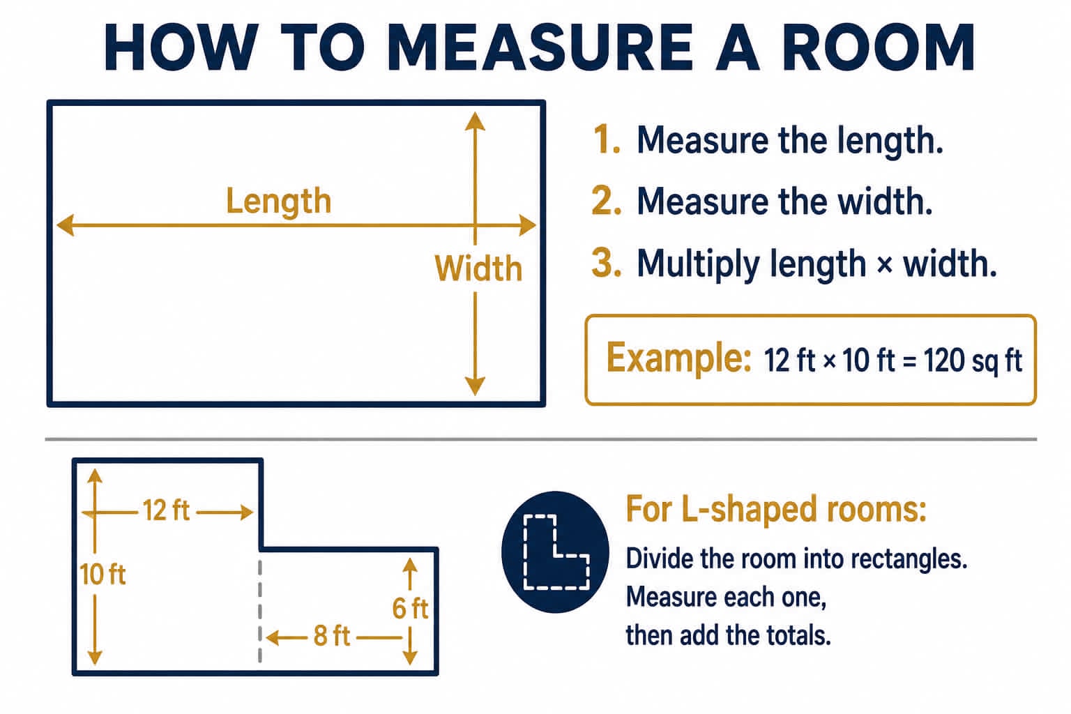 Diagram showing how to measure a rectangular or L-shaped room and calculate square footage.